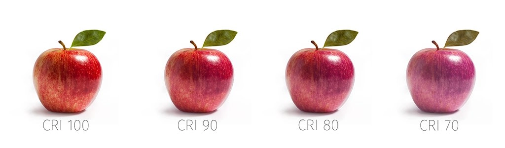 CRI > 90,80 - WHAT IS THE COLOR RENDERING INDEX (CRI) IN LIGHTING ...