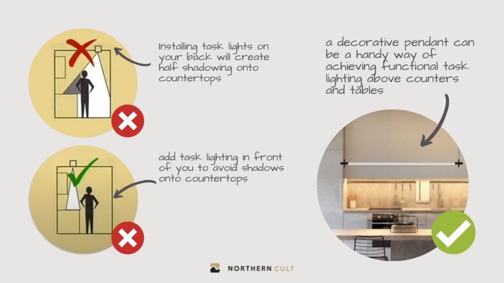 5 BASIC KITCHEN LIGHTING DESIGN RULES OF THUMB Northerncult